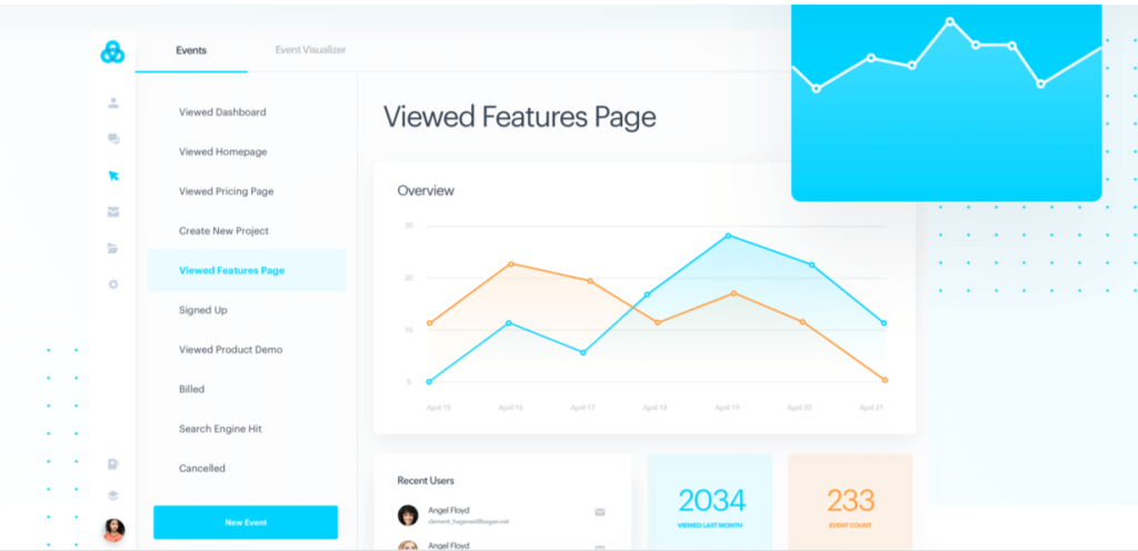 getGist review